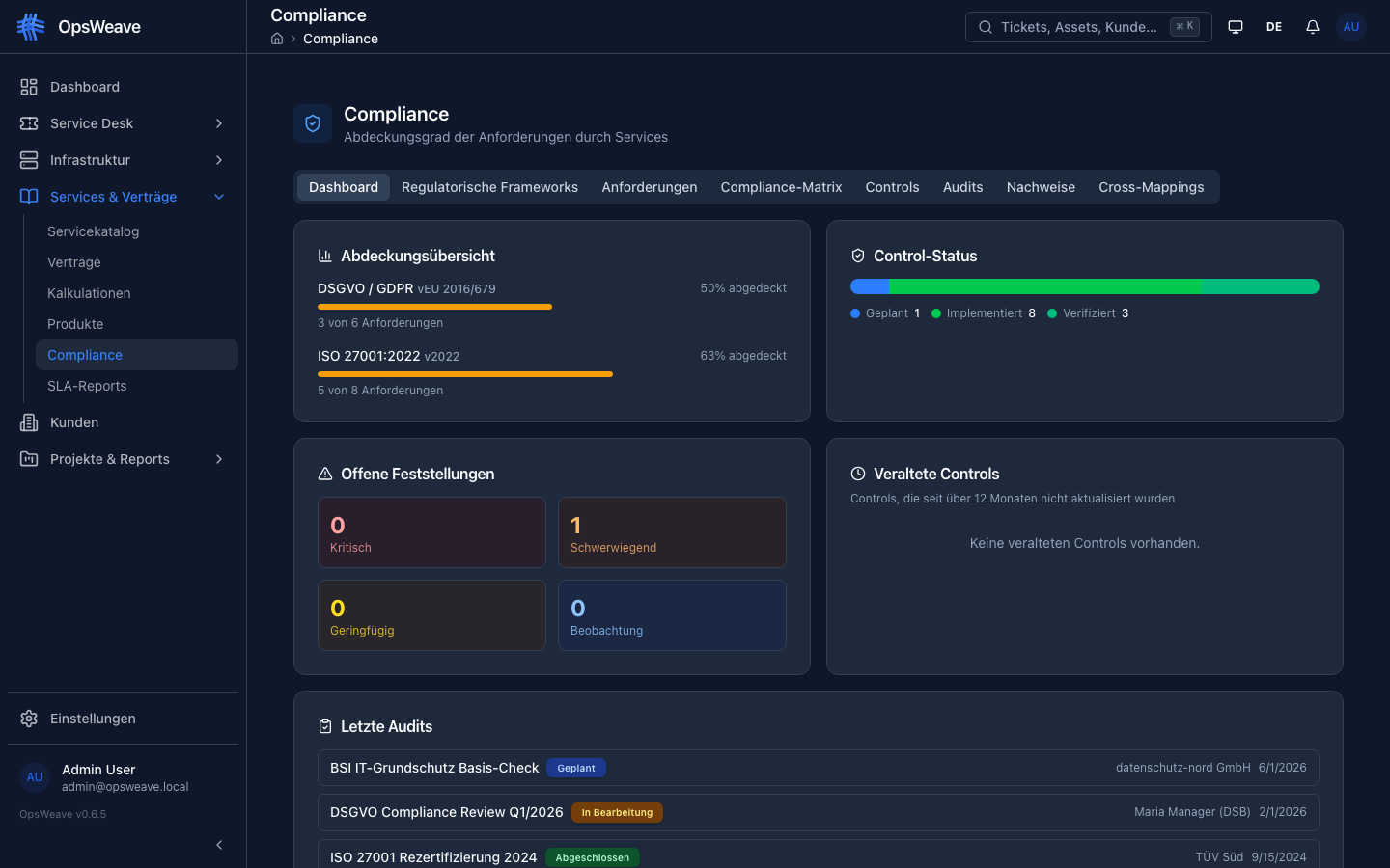 Compliance Frameworks